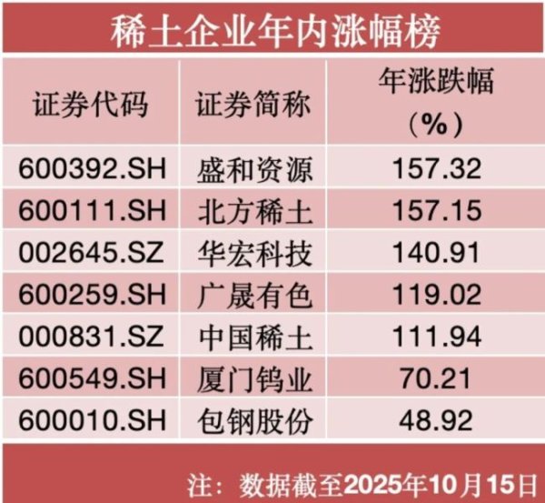 今裕堂 稀土狂飙，不只是因为“反制”